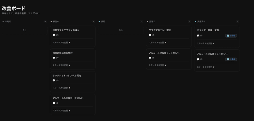 改善ボード